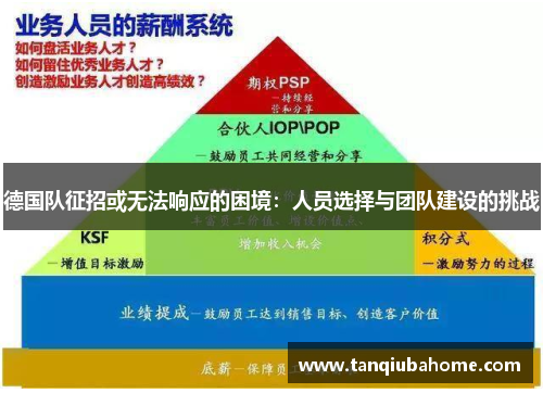 德国队征招或无法响应的困境:人员选择与团队建设的挑战 德国队征招或无法响应的困境:人员选择与团队建设的挑战
